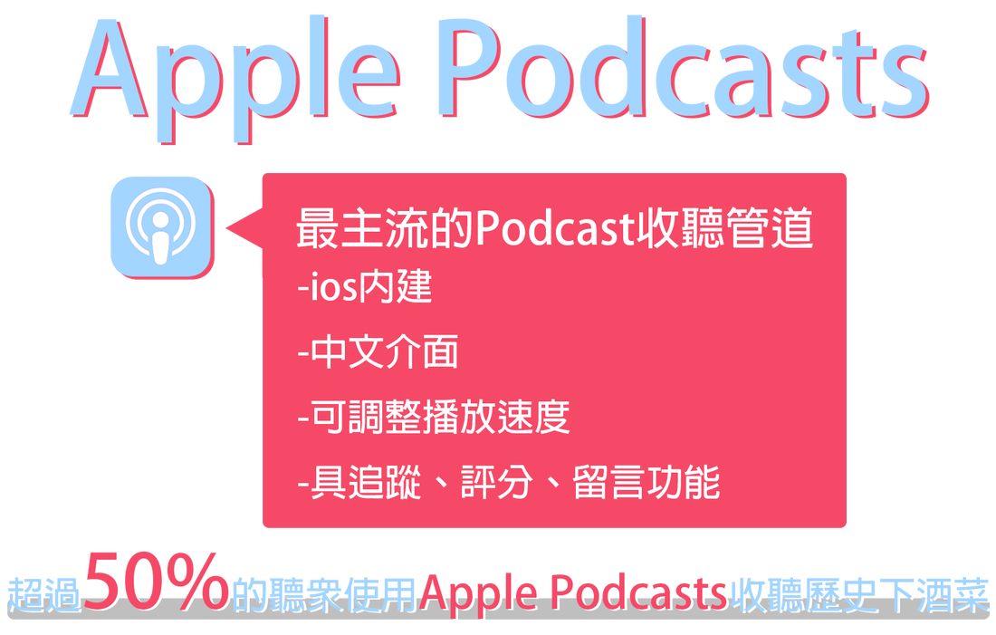 歷史下酒菜Apple podcast收聽連結